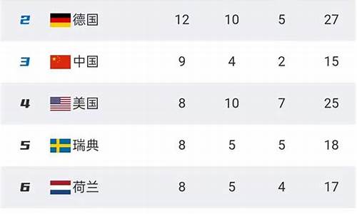 中国奥运会奖牌榜_中国奥运会奖牌榜排名历届