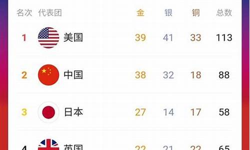 金牌数_中国一共参加了几届冬季奥运会获得金牌数